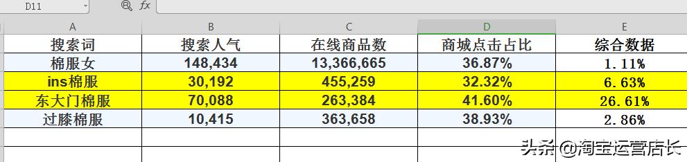 淘宝标题优化的方法和技巧爆款,淘宝优化标题影响权重吗