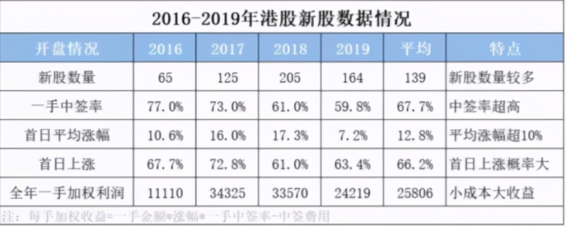 2020港股打新新手入门教程,港股打新入门指南打新术语
