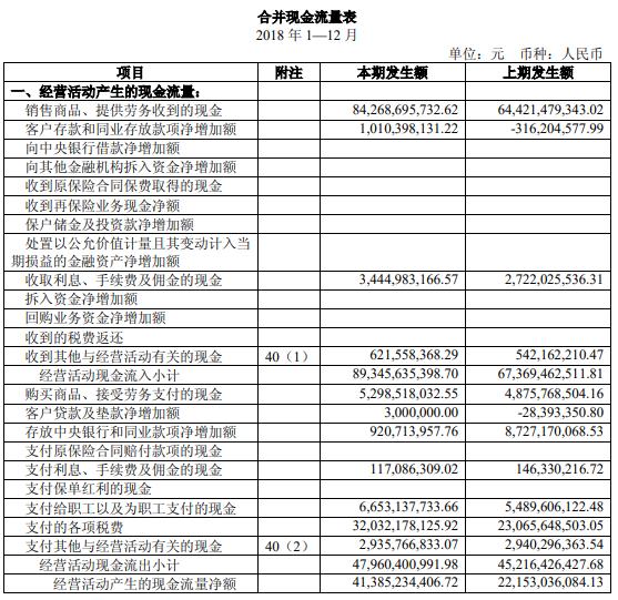 30分钟看懂年报三张表,小白如何看懂年报