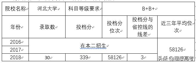 院校解读——河北大学