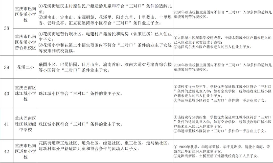 小升初划片政策什么时候开始的,小升初划片区什么时候公布