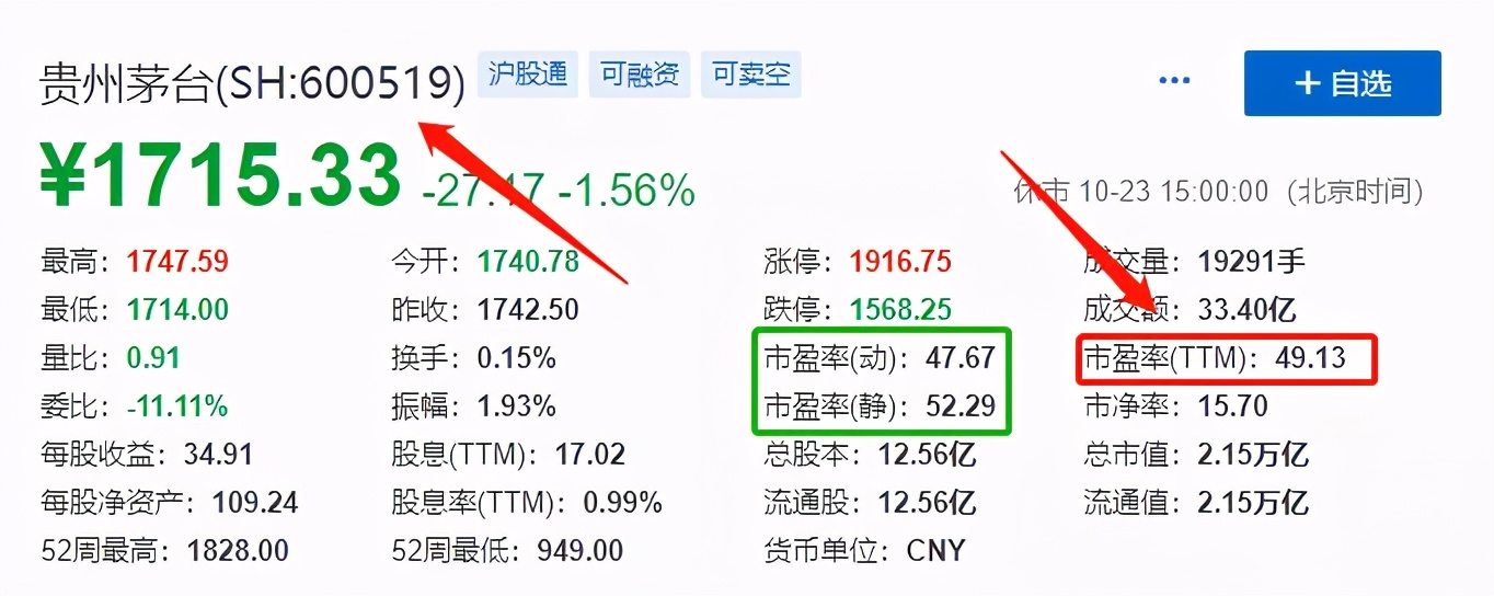 学会炒股,短线炒股要不要看市盈率