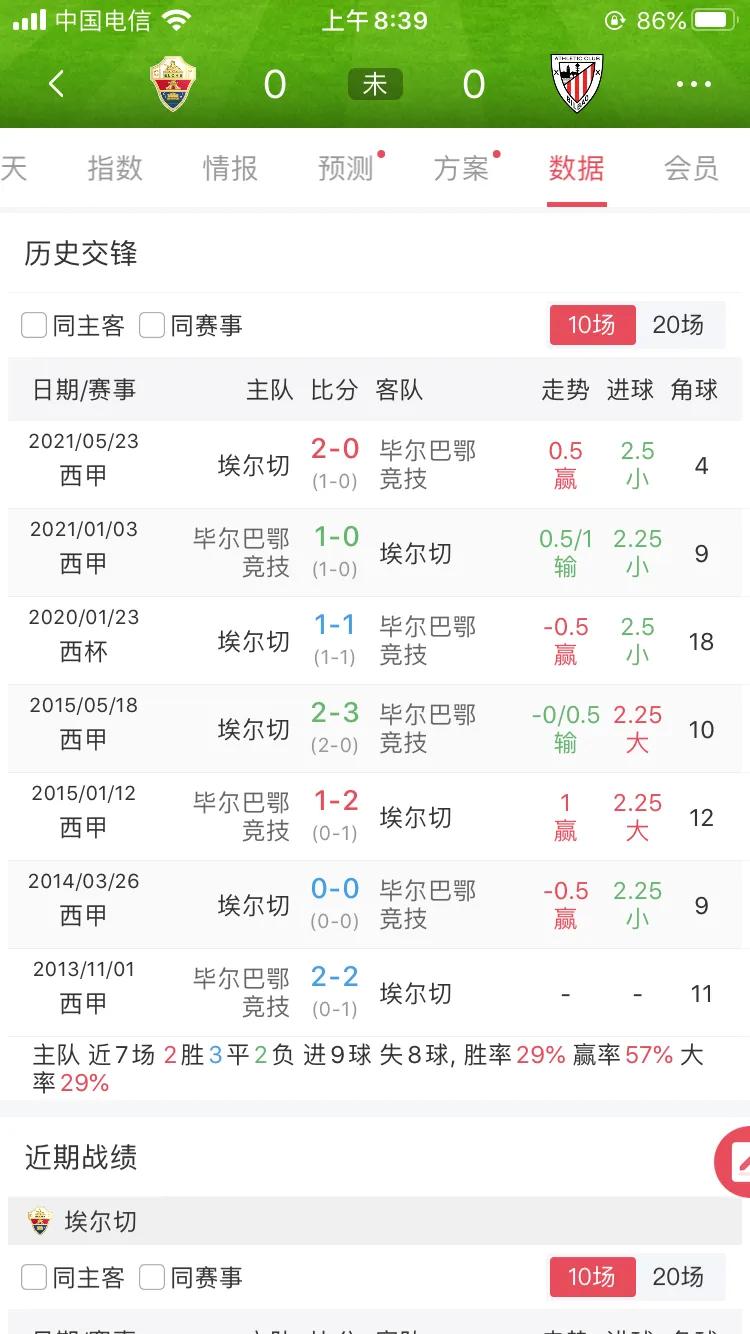 西甲毕尔巴鄂被淘汰了吗,西甲毕尔巴鄂对瓦伦西亚