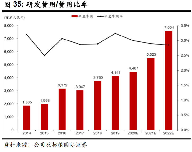 比亚迪逆袭之路告诉我们什么,比亚迪最新解析