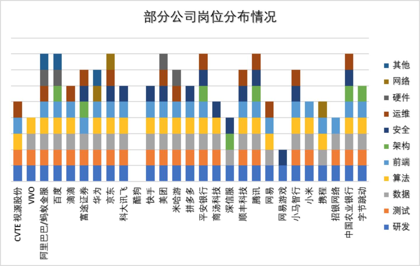 2021年Java岗就业如何？附学习路线图