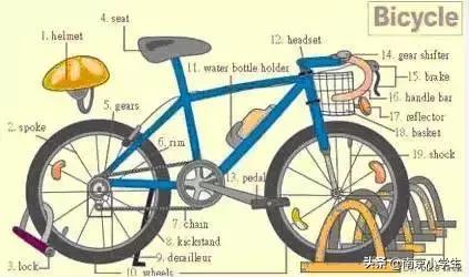 生活日常必考英语单词图片,场景记忆单词大全