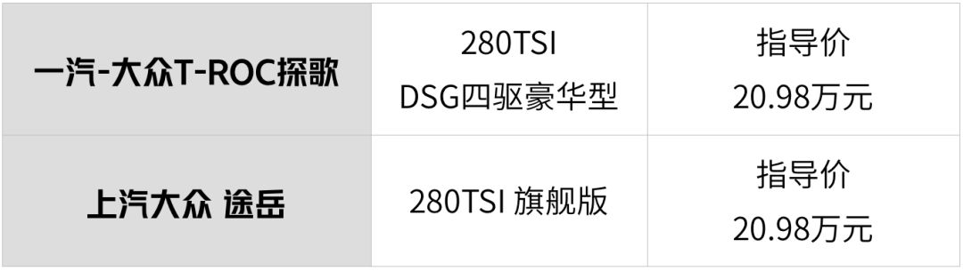 胖哥推荐一款20万左右的合资suv,20至25万中型合资suv车推荐