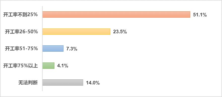欧阳良宜：北大汇丰中国企业复工调查研究Ⅱ