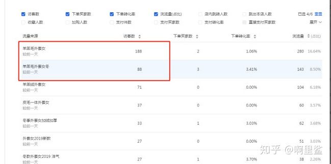 价值五万的直通车技巧：可视化直通车拉升搜索！