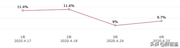 韩剧theking电视剧全集,韩剧theking2电视剧