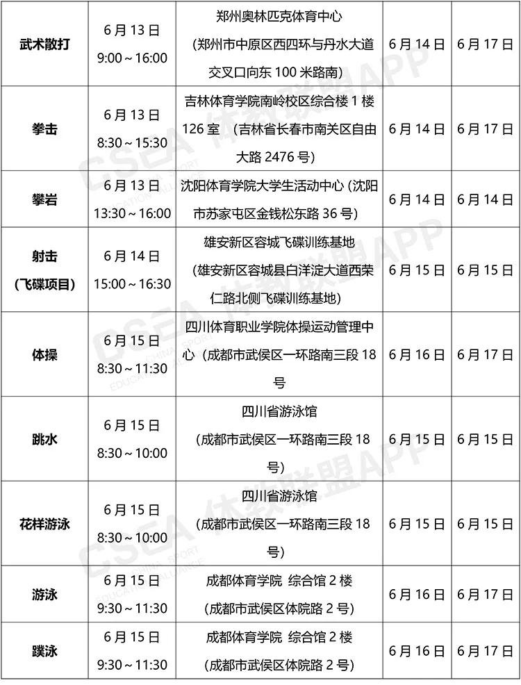 2019年体育单招,2020全国体育单招和高水平运动队