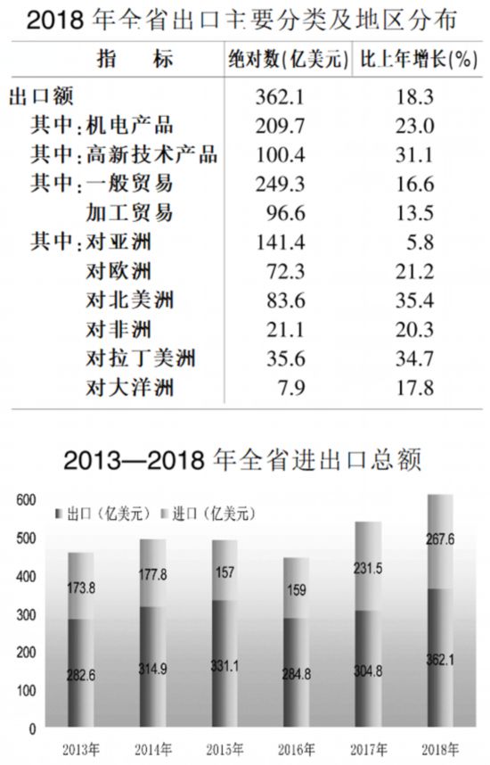 安徽2020年国民经济统计标准,安徽2019年末常住人口
