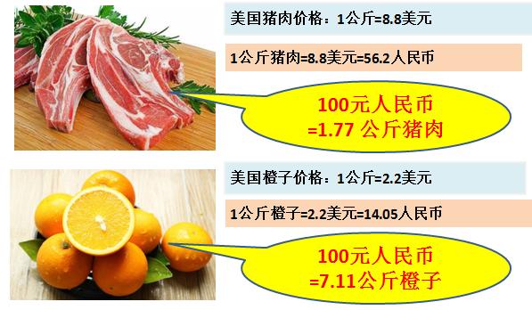 看看100元人民币在国外能购买到什么东西