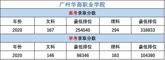 专科学费便宜的学校好吗,专科学校待遇