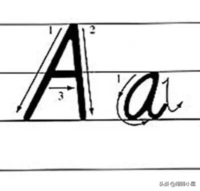 26英文字母书写教学视频,26个英文字母正确书写动画