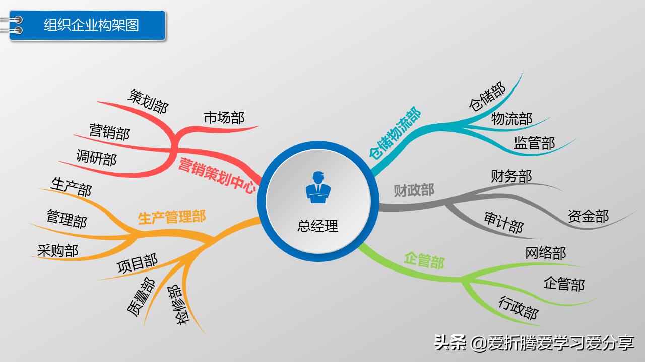 office策划架构图如何制作,office策划架构图制作方法