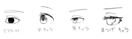 如何画正侧眼睛简单的方法,怎么画眼睛真正的眼睛用铅笔画