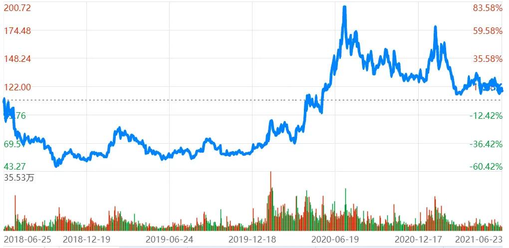 王石的发家致富之路,70岁的王石做了哪些生意