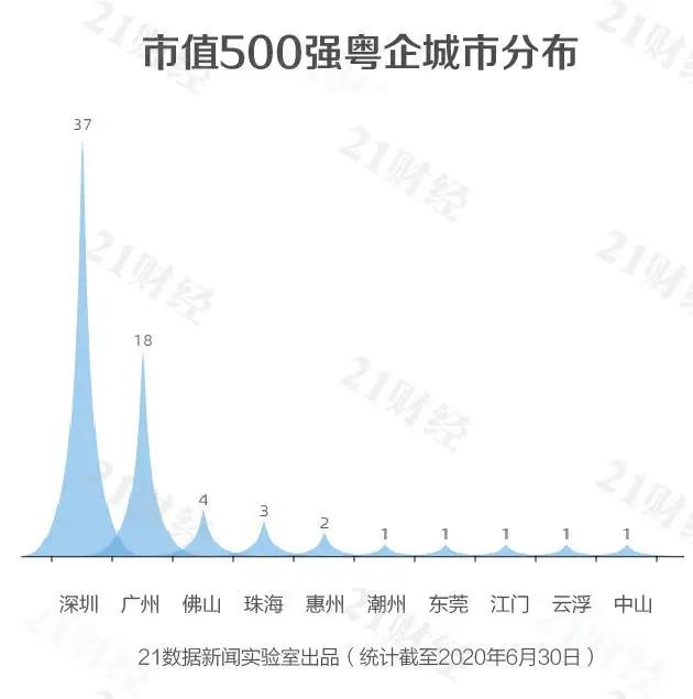 世界500强上市公司城市排名,有多少上市公司进入中国500强
