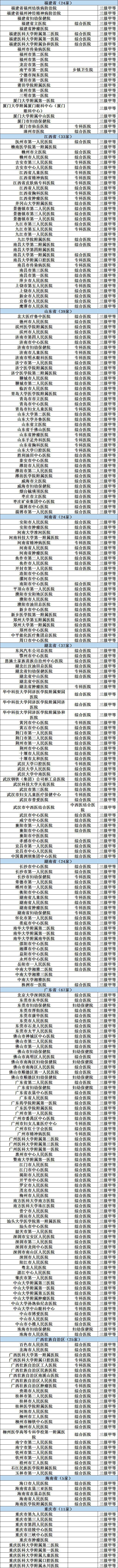 医院等级是怎样划分的,医院等级划分三甲好还是三乙好