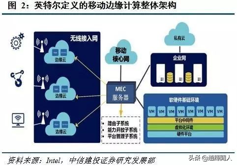 中信建投运营中心位置,中信建投5g投资方向