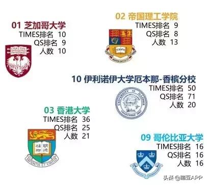 为什么对外经济贸易大学出国率这么高？