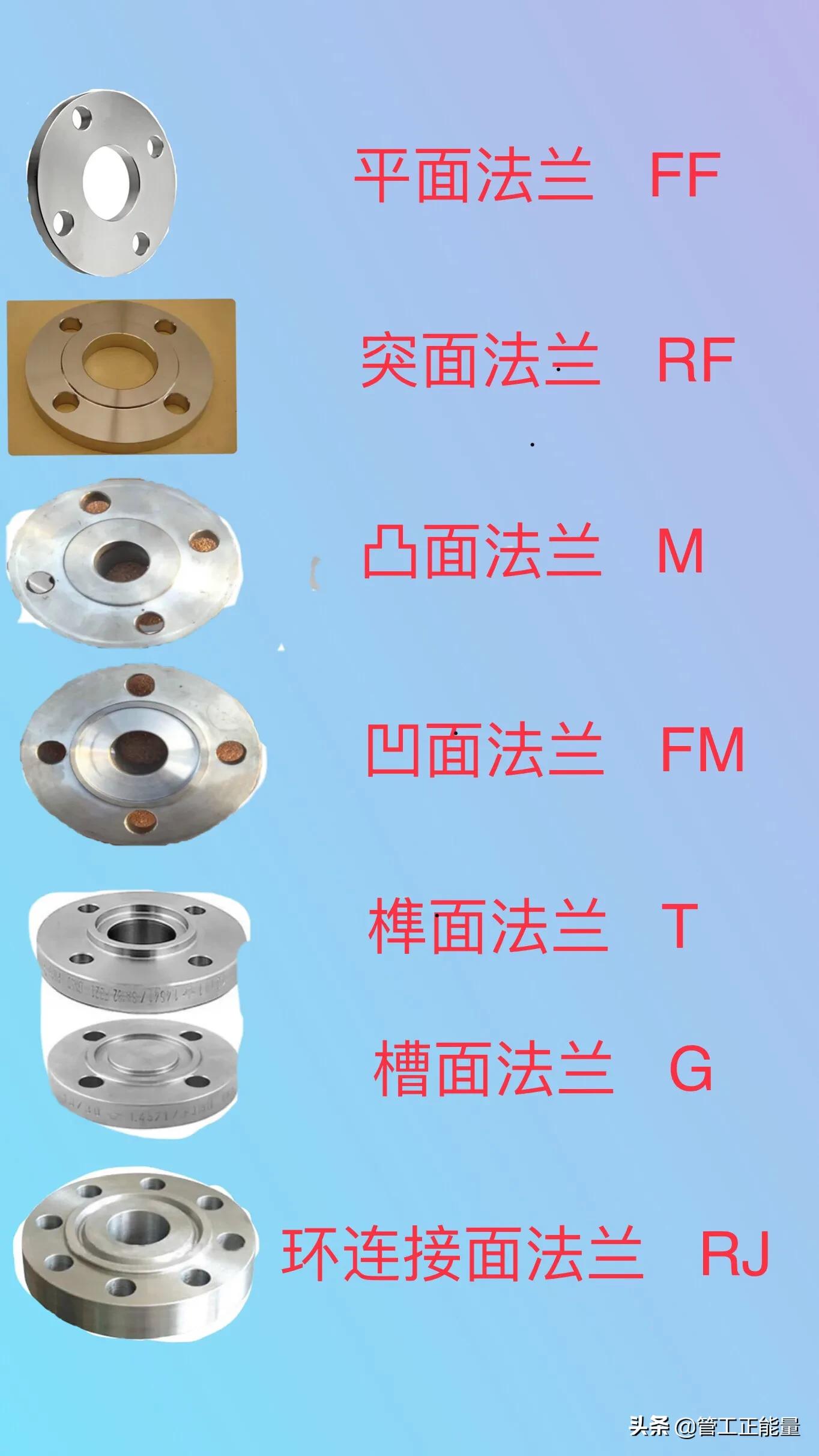 管道检测一些常用术语,管道术语英汉对照表