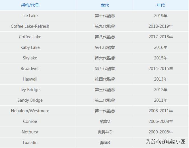 设计电脑选cpu,做电脑设计用什么cpu