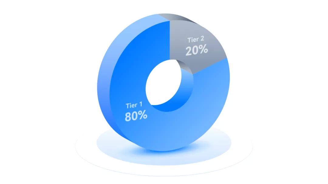 不会配色？跟着500强企业*用御**PPT设计师，教你终极一招搞定难题