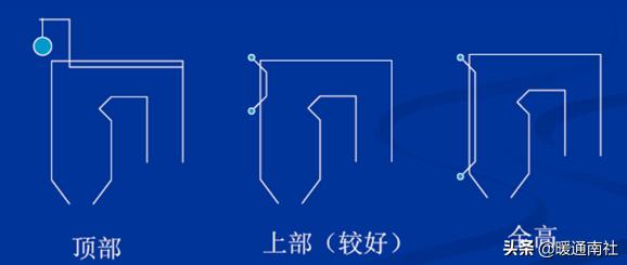 鐢电珯閿呯倝鍩虹鐭ヨ瘑澶у叏,鐢电珯閿呯倝鐕冩枡浠ｇ爜