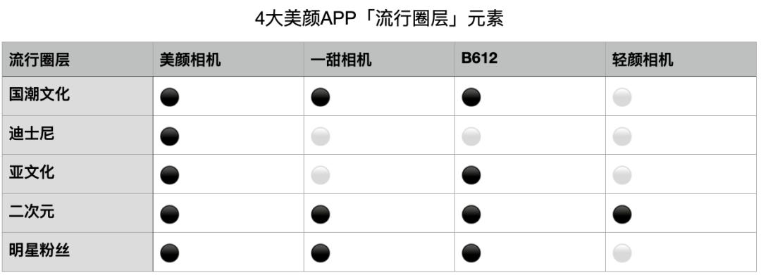 真实的美颜app,手机美颜软件app哪个好
