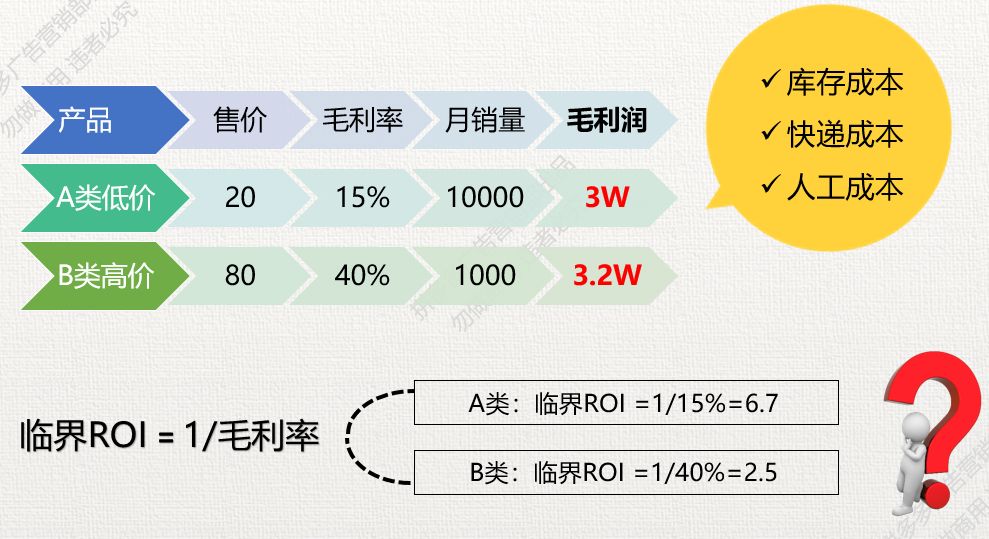 拼多多商家10分钟教你提升roi,拼多多全站推广roi如何提升