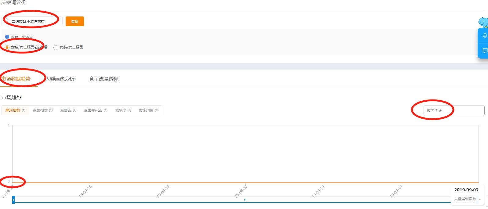 天猫开直通车可以带动自然流量吗,45个实用的淘宝天猫店铺运营技巧