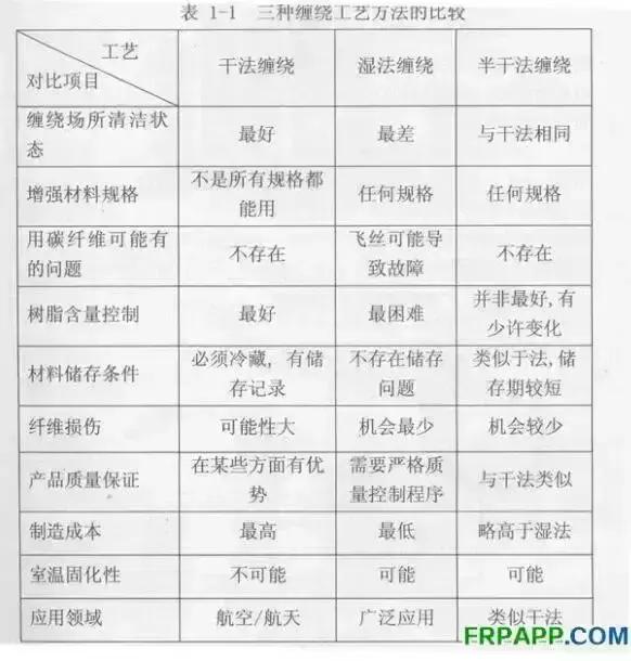 玻璃钢缠绕工艺视频,玻璃钢施工缠绕工艺流程