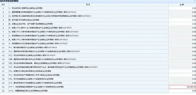 总分公司分别纳税和汇总纳税区别,总公司和分公司申报税