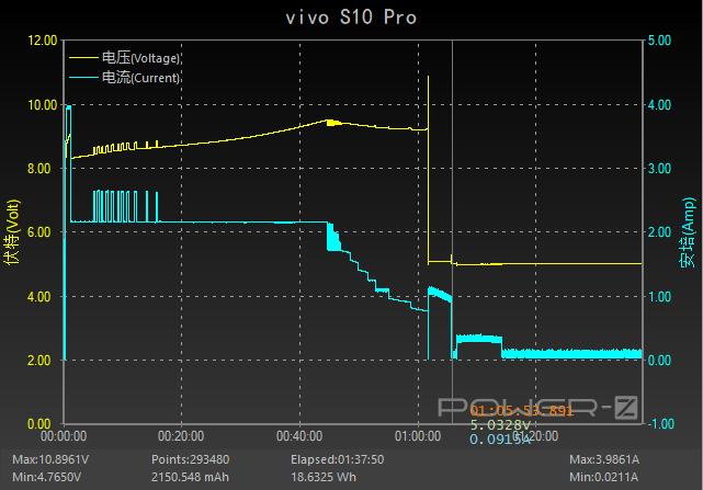 vivos10pro5g手机如何,vivos10pro是不是5g手机