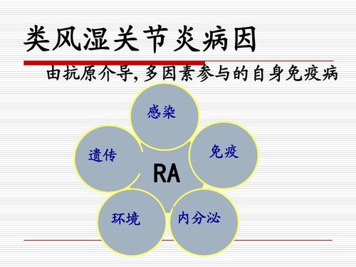 类风湿手指关节痛什么原因,类风湿初期什么症状会得类风湿