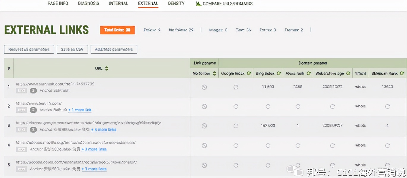 谷歌seo快速入门,谷歌seoquake插件