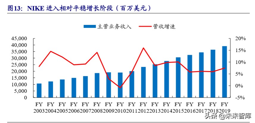 运动服饰龙头,运动服饰龙头公司