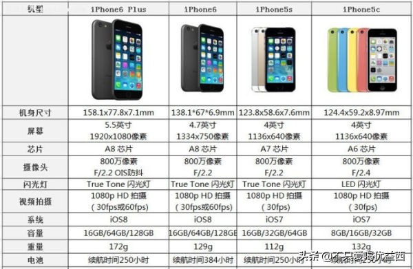 iphone哪款手机值得买,历代iphone值得买