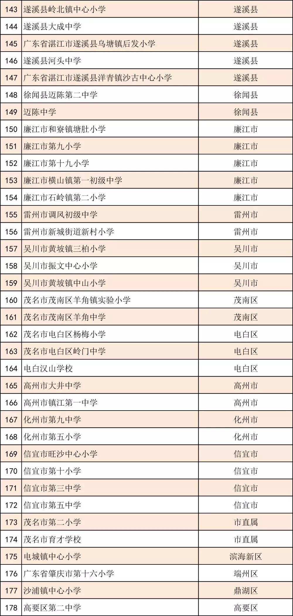 全国青少年足球特点学校名单公示,2023全国青少年特点足球学校