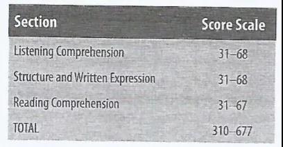 托福itp和托福什么关系,托福itp和托福ibt分数对照