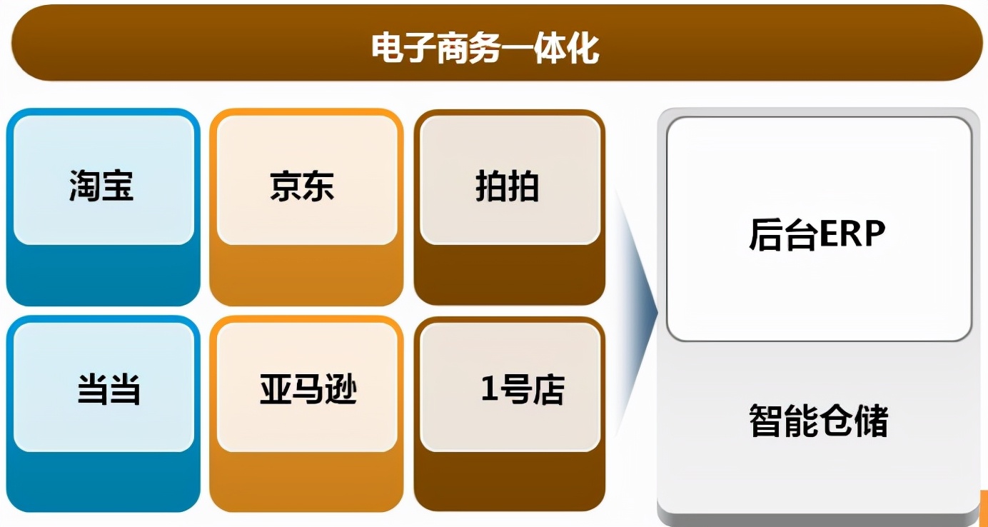 erp电商管理系统,erp电商管理系统价格