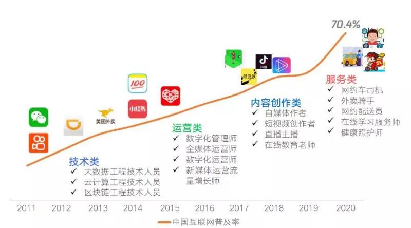 加快物流行业的网络货运发展,物流运输数字化转型