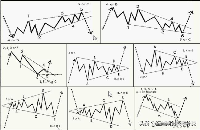 期货交易k线形态超详细图解,期货锤子线走势形态实例讲解