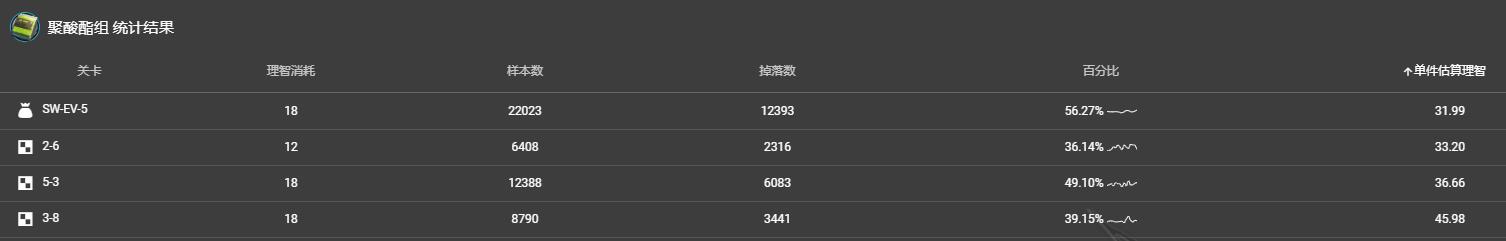 明日方舟新手攻略2022推图,明日方舟材料刷取建议