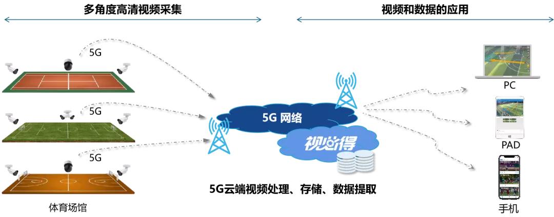 昆明嘉丽泽恒大足球场,嘉丽泽云南建投