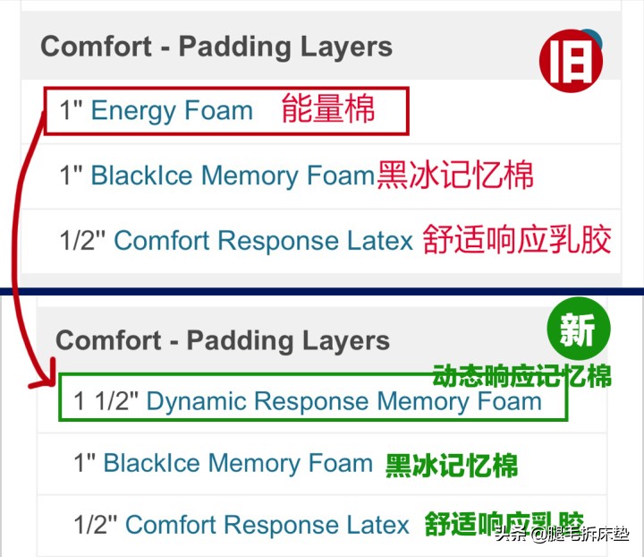 床垫拆解测评对比席梦思,席梦思床垫如何拆解
