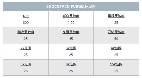 绝地求生chocotaco新图,绝地求生choco教程