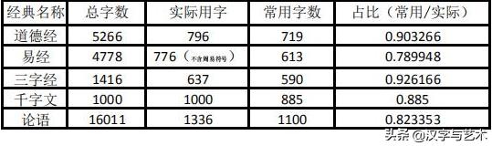 国家的汉字标准笔画及顺序,汉字我的笔画顺序的规律